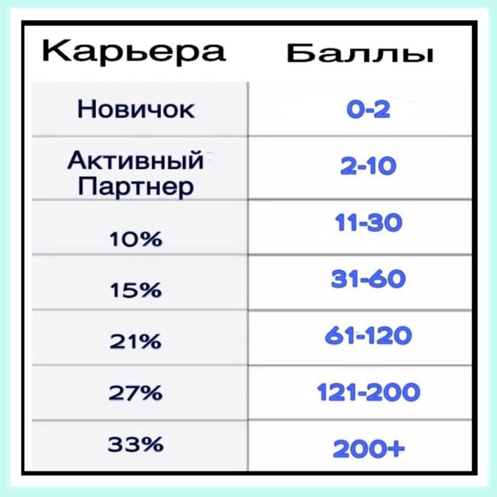 Маркетинг Эрсаг