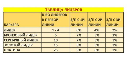 Маркетинг Эрсаг